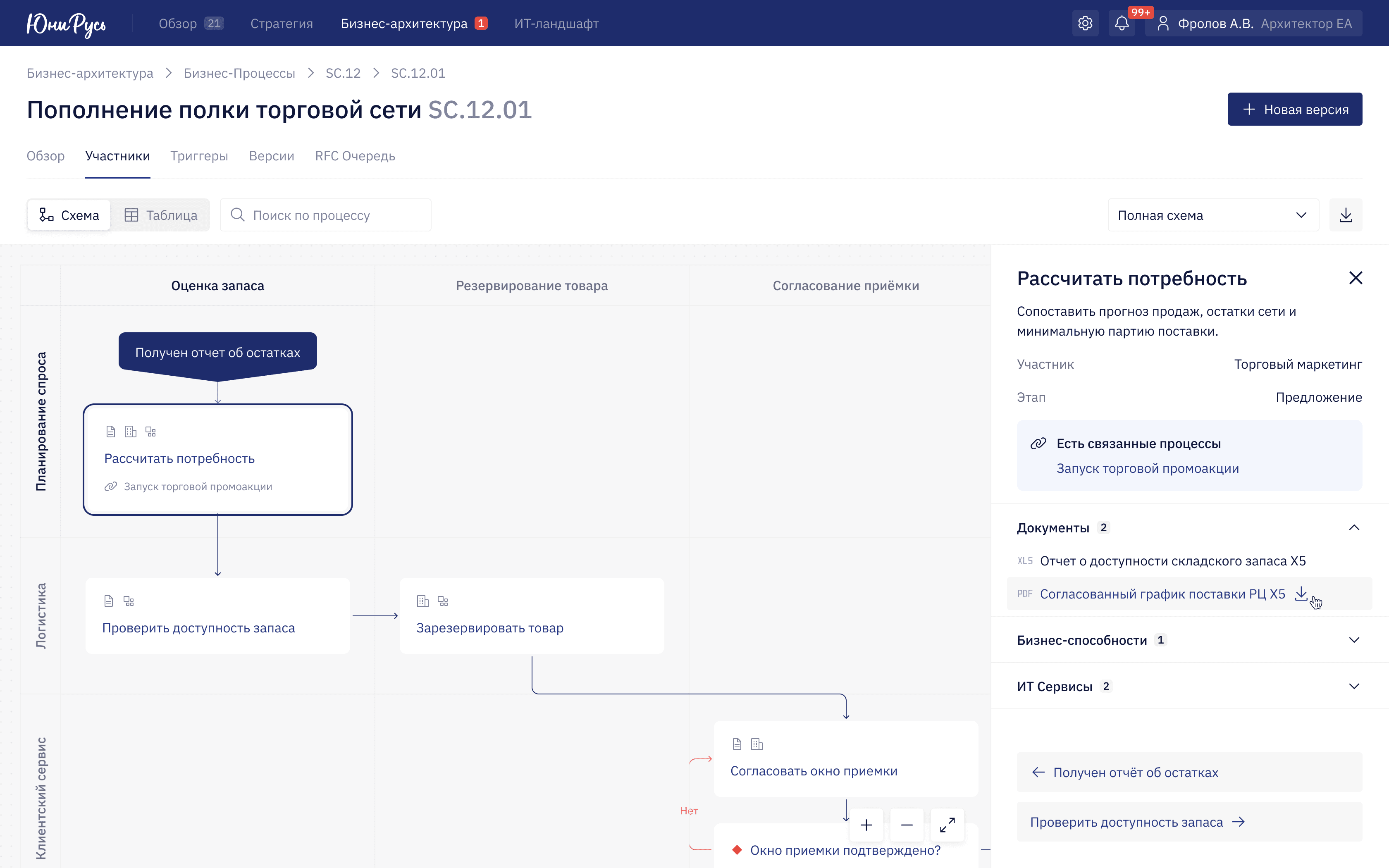 Карточка действия и связанные объекты