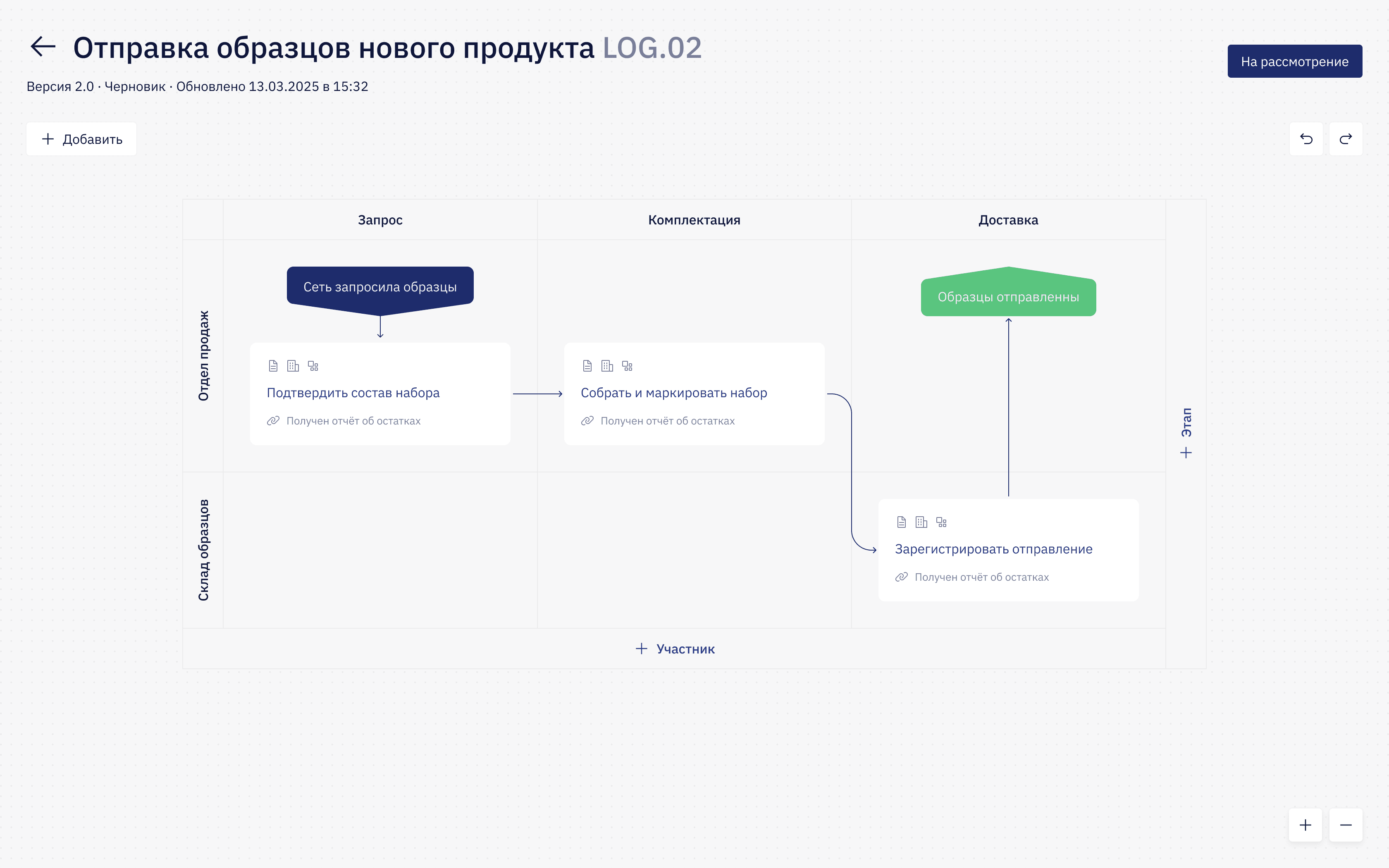 Редактор черновика бизнес-процесса