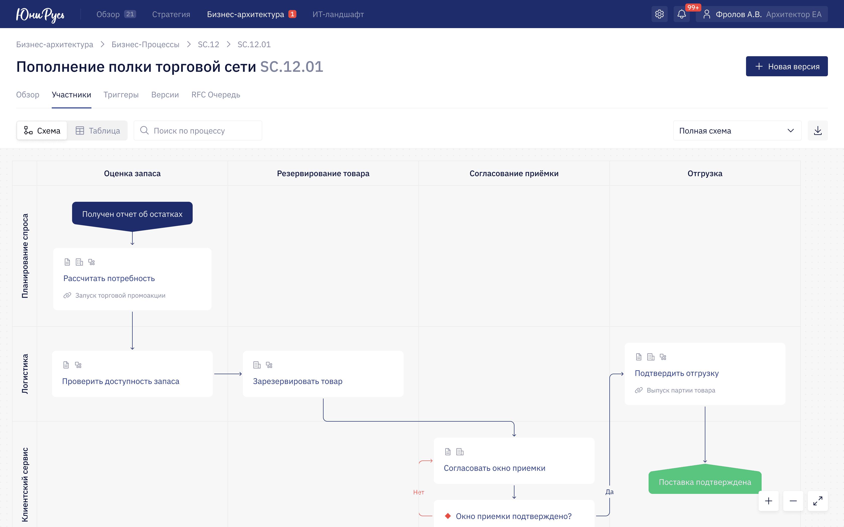 Просмотр бизнес-процесса в виде swimlane диаграммы